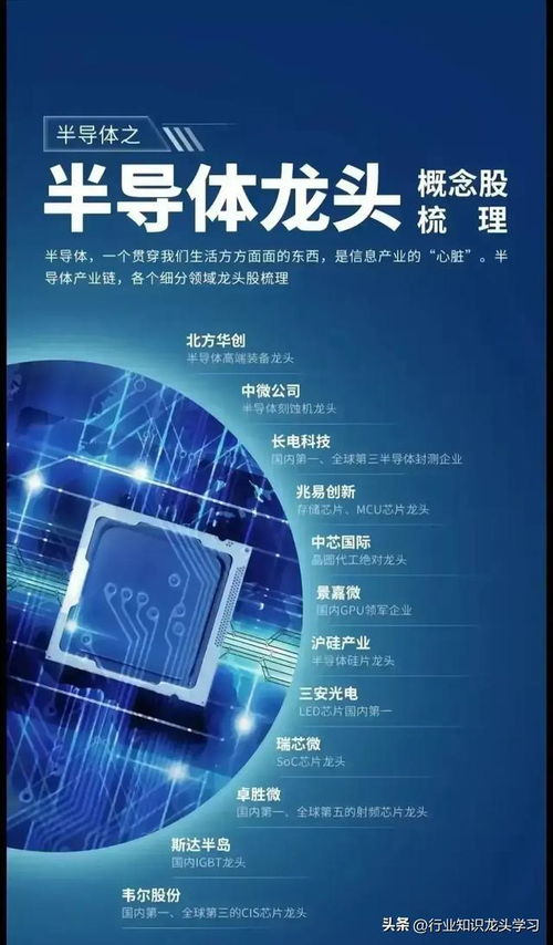 科技時(shí)代值得珍藏的七大前沿領(lǐng)域 半導(dǎo)體龍頭、機(jī)器人、衛(wèi)星互聯(lián)網(wǎng)、存儲芯片與電力設(shè)備等網(wǎng)絡(luò)科技全景解析